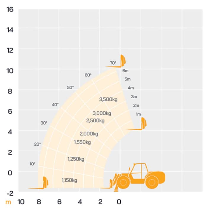 JCB 535-125 Working Envelope